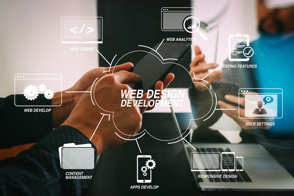 Key Web Design And Development Strategies Blog